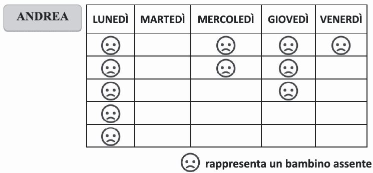 Prova Invalsi On Line 16 17 Matematica Seconda Elementare