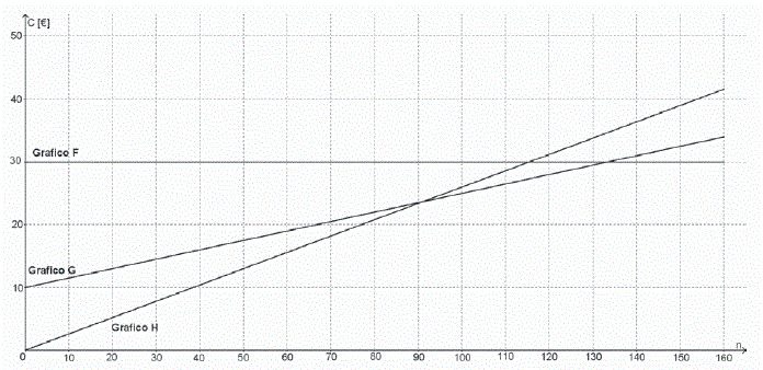 Prova Invalsi On Line 16 17 Matematica Seconda Superiore