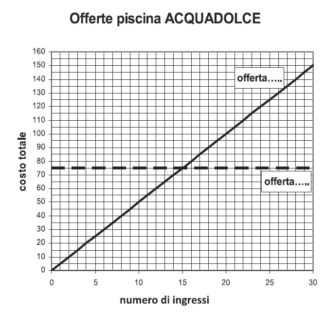 Prova Invalsi On Line 2008 2009 Matematica Terza Media