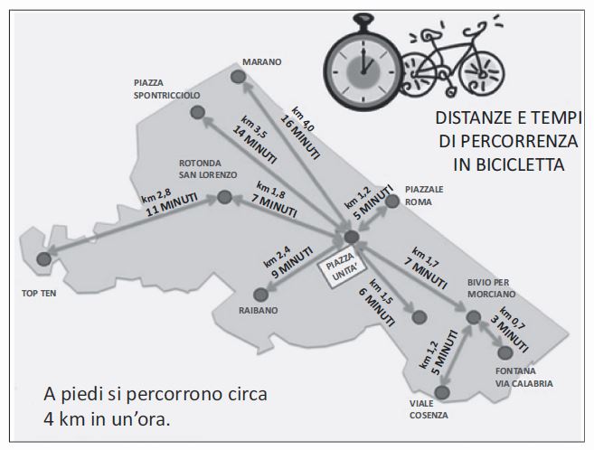 Prova Invalsi On Line 2014 2015 Matematica Terza Media